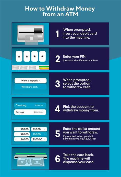how to withdraw money from bloom